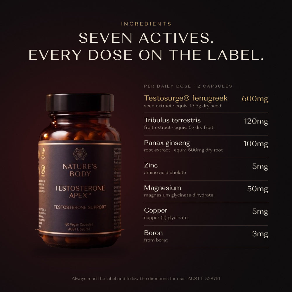 Testosterone Apex ingredients per daily dose of 2 capsules: Testosurge® fenugreek seed extract 600mg, Tribulus terrestris fruit extract 120mg, Panax ginseng root extract 100mg, zinc 5mg, magnesium 50mg, copper 5mg, boron 3mg.